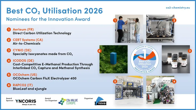 Six Companies Nominated for Best CO2 Utilisation 2026 Innovation Award
